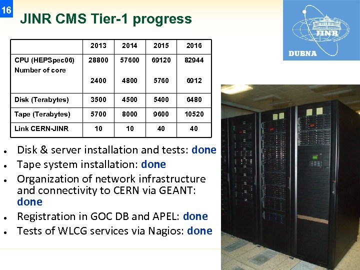 16 JINR CMS Tier-1 progress 2013 2014 2015 2016 28800 57600 69120 82944 2400