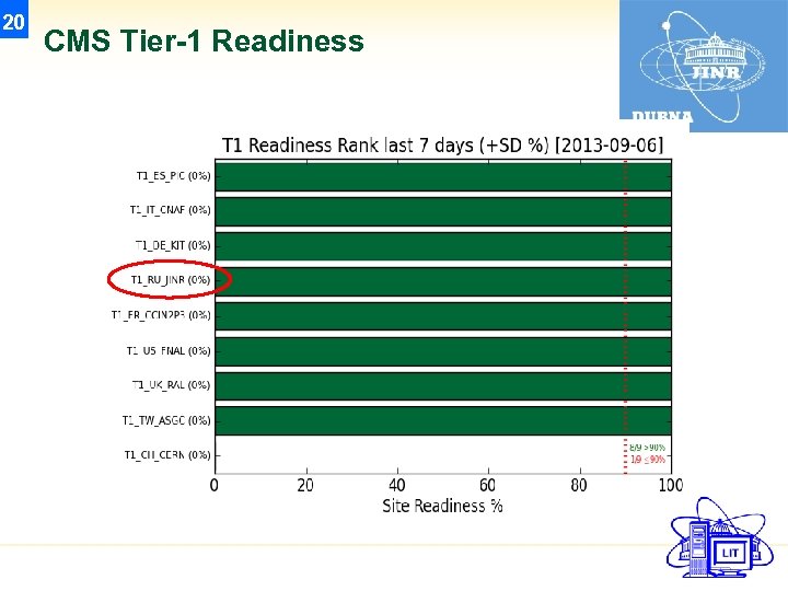 20 CMS Tier-1 Readiness 