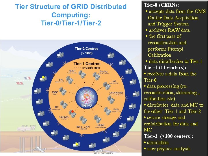 Tier Structure of GRID Distributed Computing: Tier-0/Tier-1/Tier-2 Ian. Bird@cern. ch Tier-0 (CERN): • accepts