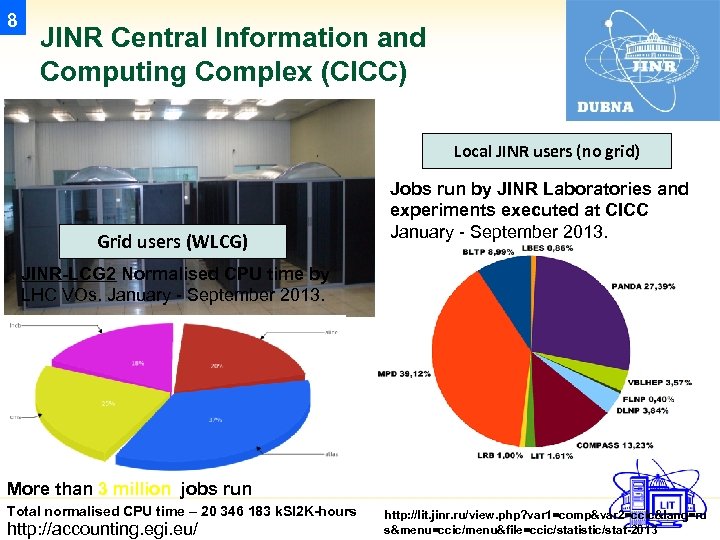 8 JINR Central Information and Computing Complex (CICC) Local JINR users (no grid) Grid