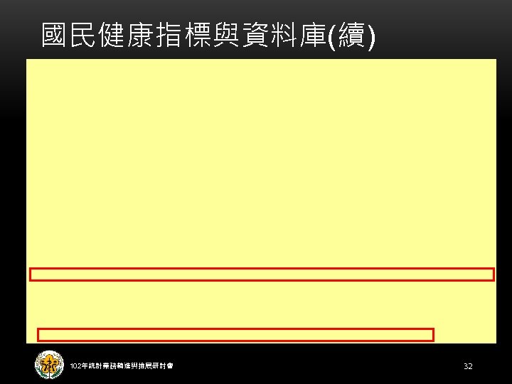 國民健康指標與資料庫(續) 102年統計業務精進與推展研討會 32 