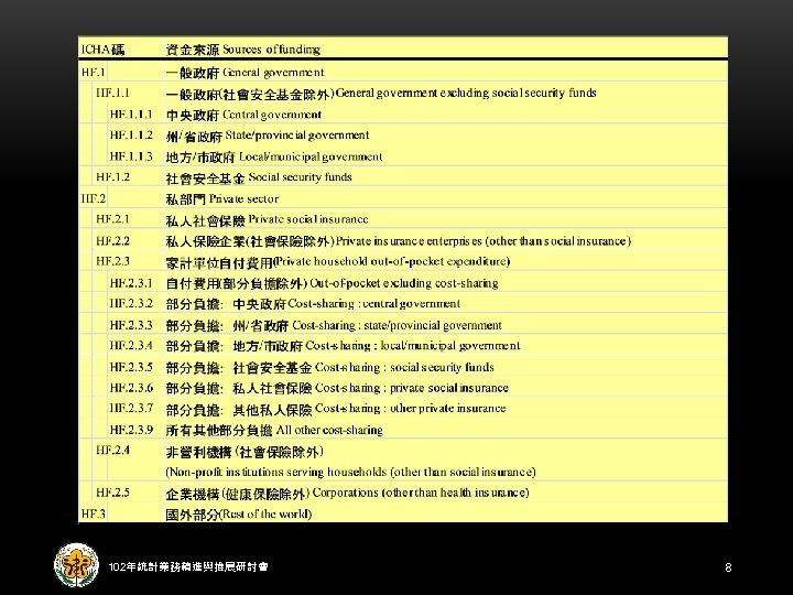 102年統計業務精進與推展研討會 8 