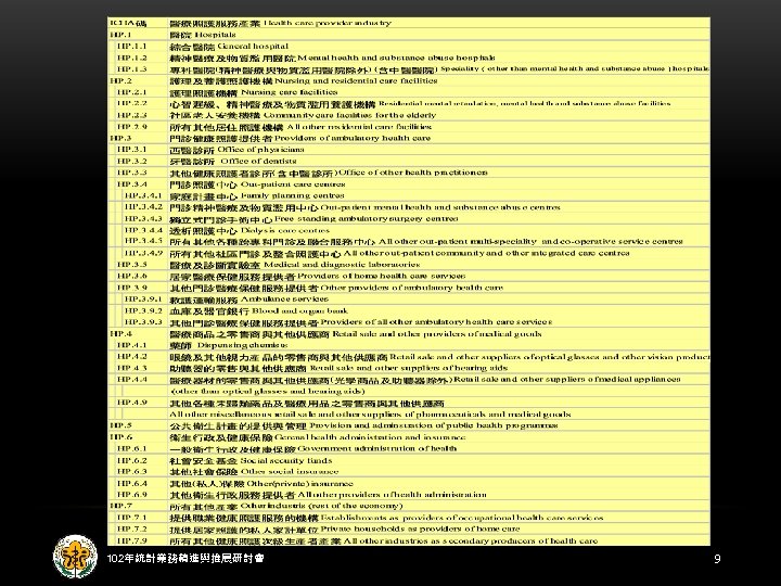 102年統計業務精進與推展研討會 9 