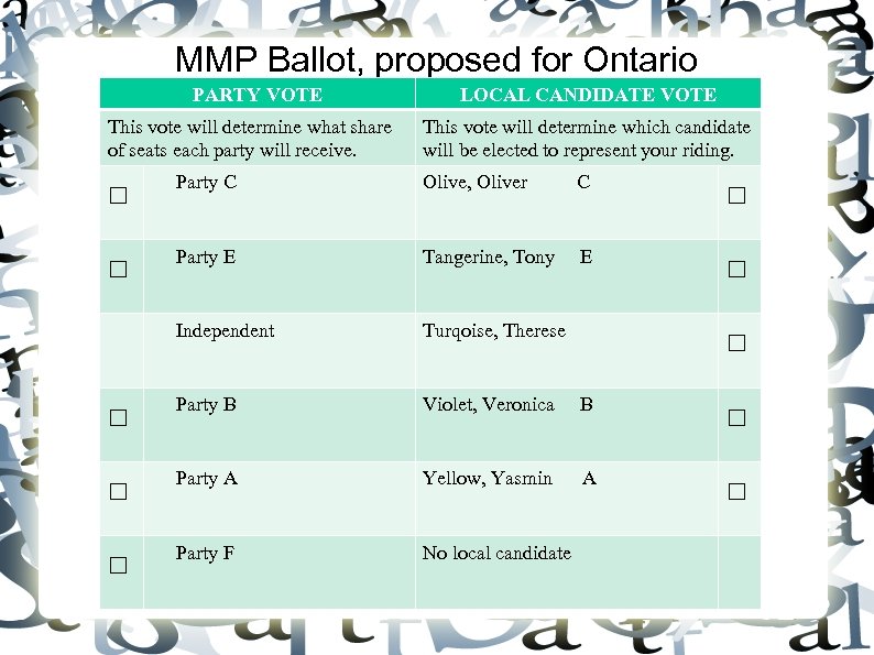MMP Ballot, proposed for Ontario PARTY VOTE LOCAL CANDIDATE VOTE This vote will determine