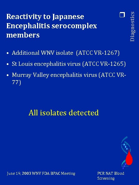  • Additional WNV isolate (ATCC VR-1267) • St Louis encephalitis virus (ATCC VR-1265)