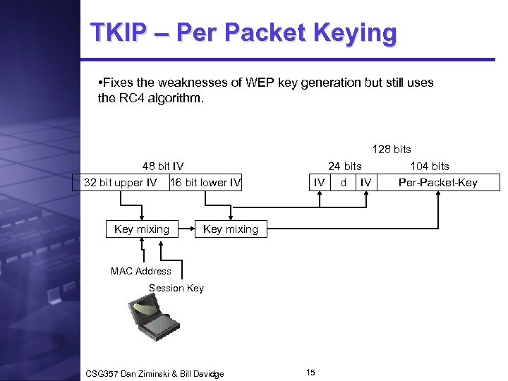 TKIP – Per Packet Keying • Fixes the weaknesses of WEP key generation but