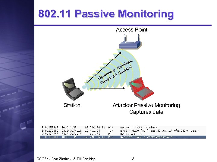 802. 11 Passive Monitoring Access Point ki ins im dz rtext e: a am