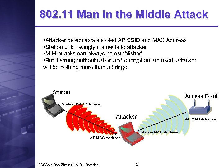 802. 11 Man in the Middle Attack • Attacker broadcasts spoofed AP SSID and