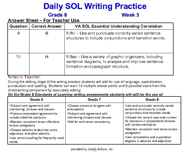 Daily SOL Writing Practice Grade 8 Answer Sheet – For Teacher Use Week 3