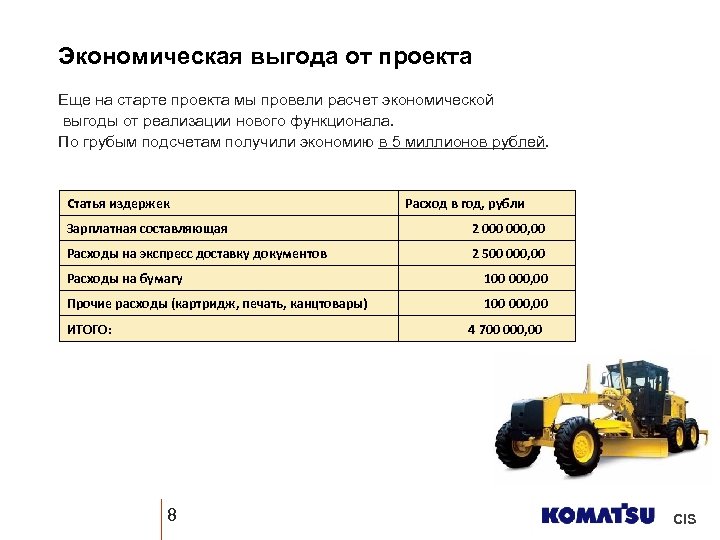 Экономическая выгода от проекта Еще на старте проекта мы провели расчет экономической выгоды от