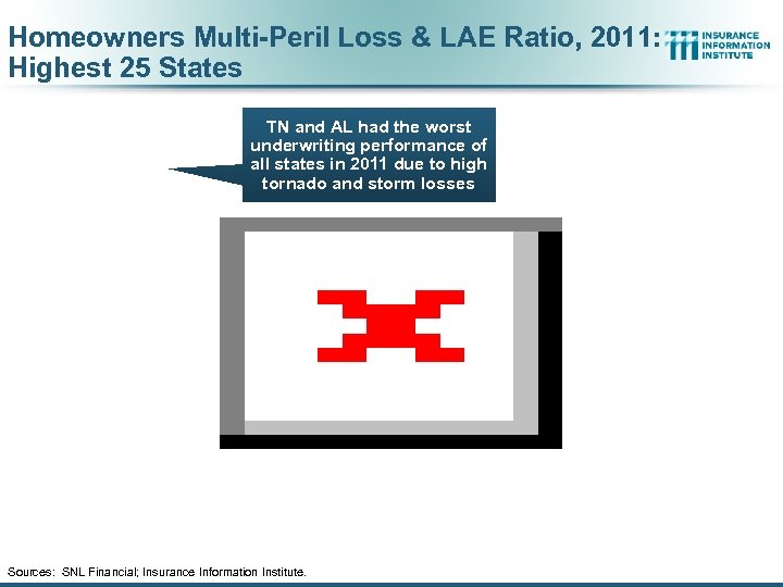 Homeowners Multi-Peril Loss & LAE Ratio, 2011: Highest 25 States TN and AL had