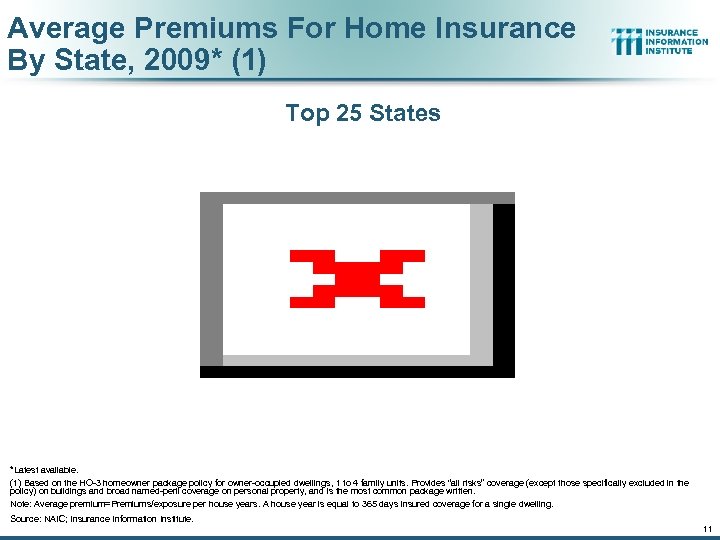 Average Premiums For Home Insurance By State, 2009* (1) Top 25 States *Latest available.