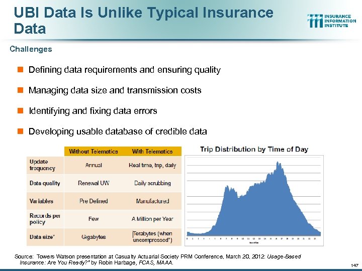 UBI Data Is Unlike Typical Insurance Data Challenges n Defining data requirements and ensuring