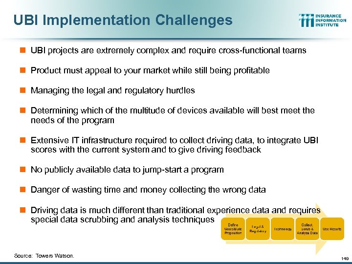UBI Implementation Challenges n UBI projects are extremely complex and require cross-functional teams n