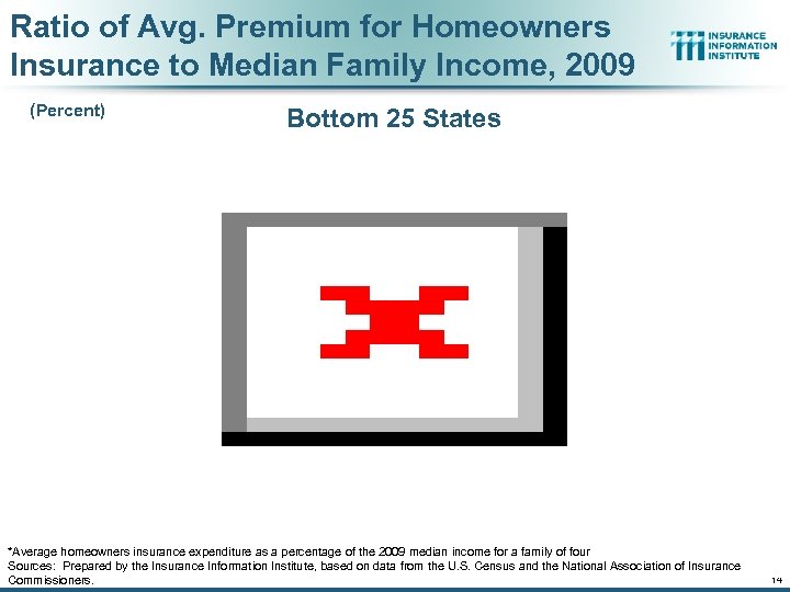 Ratio of Avg. Premium for Homeowners Insurance to Median Family Income, 2009 (Percent) Bottom