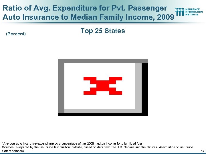 Ratio of Avg. Expenditure for Pvt. Passenger Auto Insurance to Median Family Income, 2009