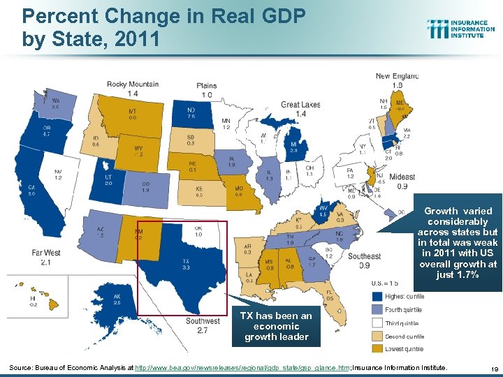 Percent Change in Real GDP by State, 2011 Growth varied considerably across states but