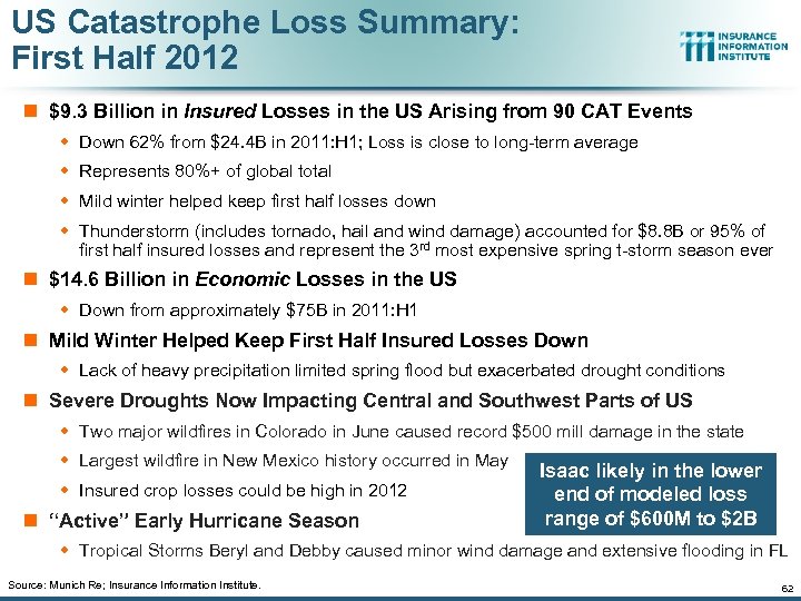 US Catastrophe Loss Summary: First Half 2012 n $9. 3 Billion in Insured Losses