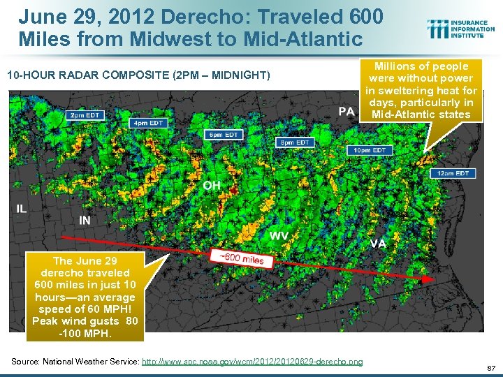 June 29, 2012 Derecho: Traveled 600 Miles from Midwest to Mid-Atlantic 10 -HOUR RADAR