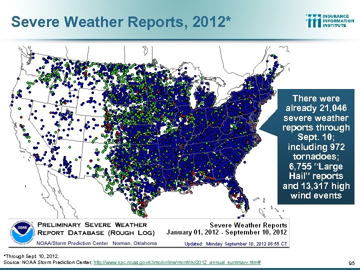 Severe Weather Reports, 2012* There were already 21, 046 severe weather reports through Sept.
