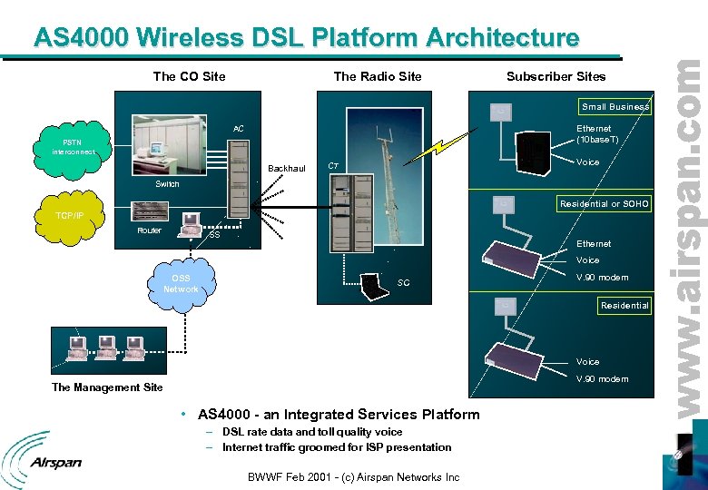 AS 4000 Wireless DSL Platform Architecture The CO Site The Radio Site Subscriber Sites