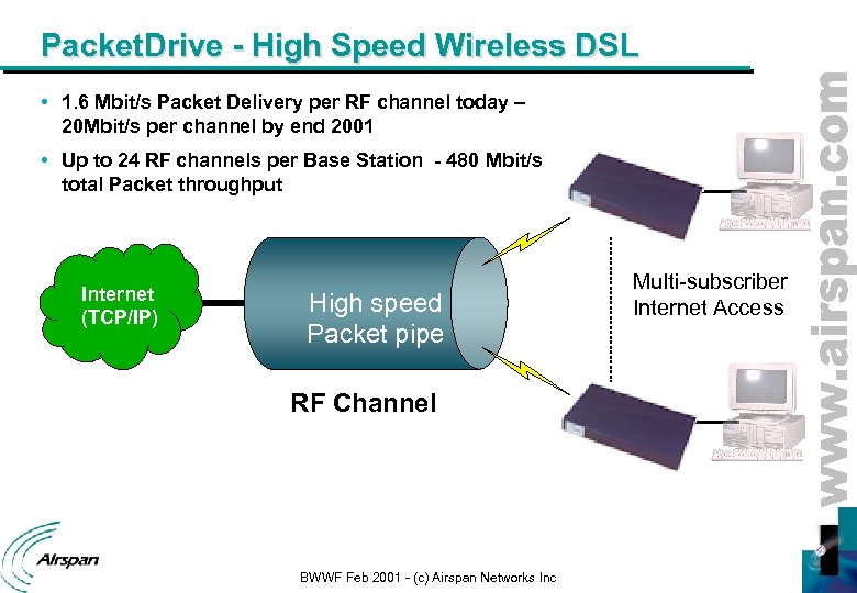 Packet. Drive - High Speed Wireless DSL • 1. 6 Mbit/s Packet Delivery per
