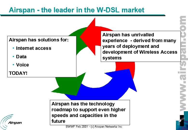 Airspan - the leader in the W-DSL market Airspan has solutions for: • Internet