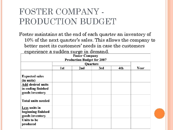 FOSTER COMPANY PRODUCTION BUDGET Foster maintains at the end of each quarter an inventory