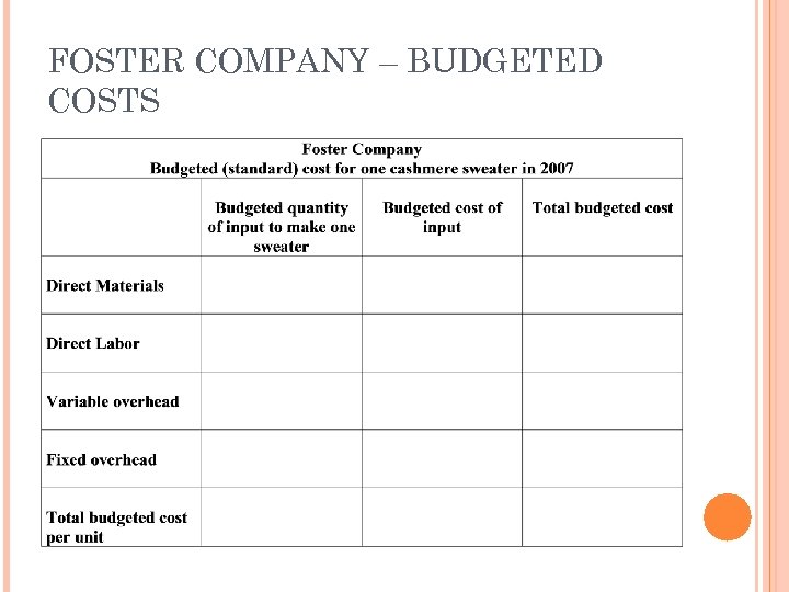 FOSTER COMPANY – BUDGETED COSTS 