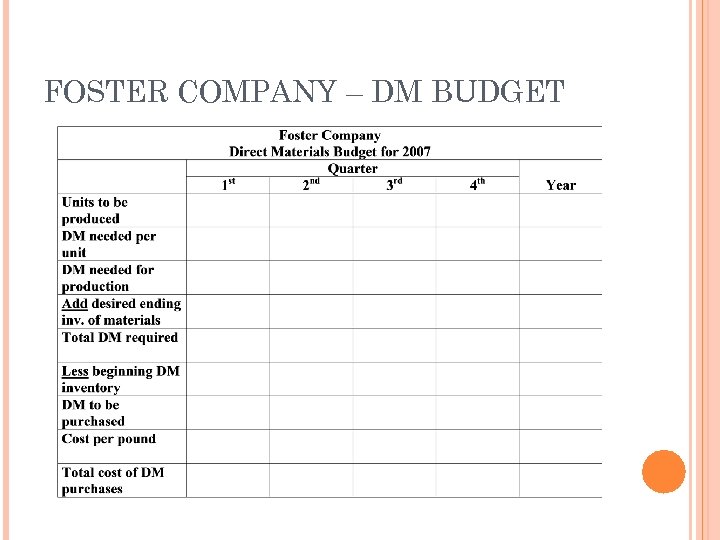 FOSTER COMPANY – DM BUDGET 