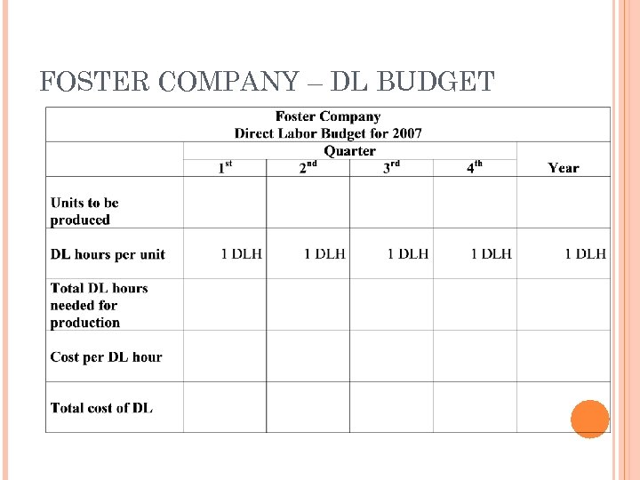 FOSTER COMPANY – DL BUDGET 