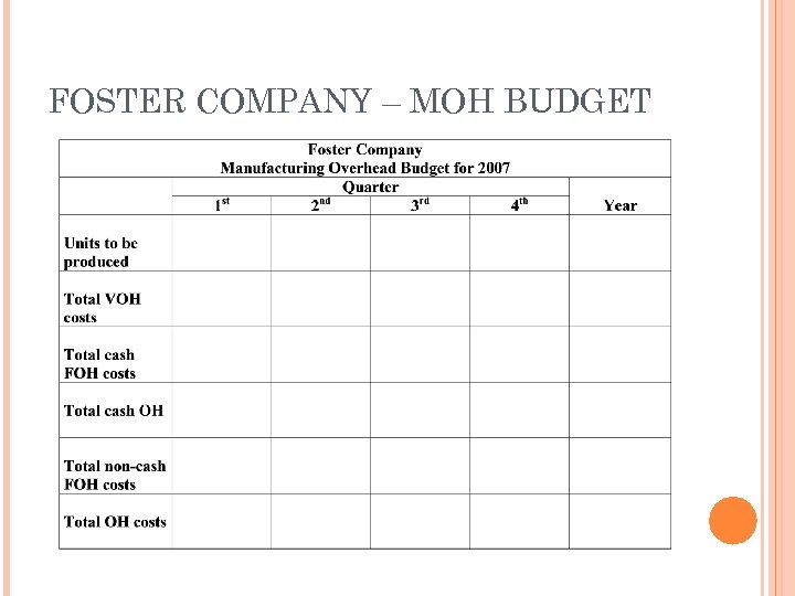 FOSTER COMPANY – MOH BUDGET 
