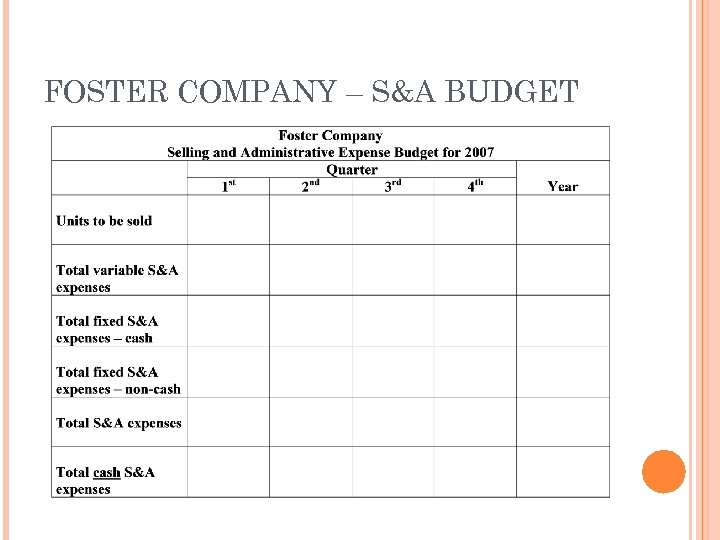 FOSTER COMPANY – S&A BUDGET 