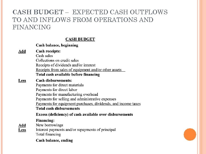 CASH BUDGET – EXPECTED CASH OUTFLOWS TO AND INFLOWS FROM OPERATIONS AND FINANCING 