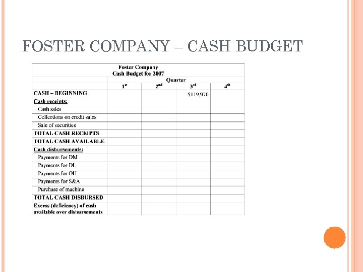 FOSTER COMPANY – CASH BUDGET 