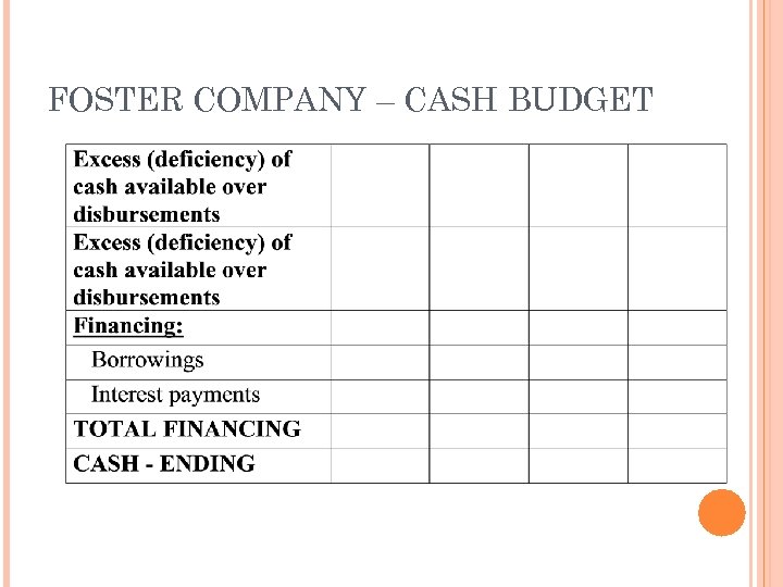 FOSTER COMPANY – CASH BUDGET 