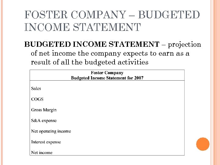 FOSTER COMPANY – BUDGETED INCOME STATEMENT – projection of net income the company expects