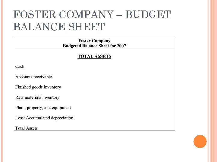 FOSTER COMPANY – BUDGET BALANCE SHEET 