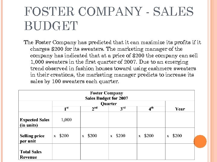 FOSTER COMPANY - SALES BUDGET The Foster Company has predicted that it can maximize