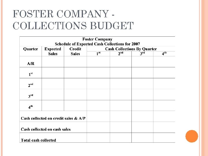 FOSTER COMPANY COLLECTIONS BUDGET 