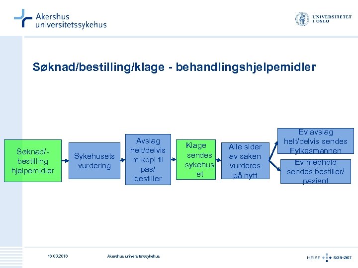 Søknad/bestilling/klage - behandlingshjelpemidler Søknad/bestilling hjelpemidler 16. 03. 2018 Sykehusets vurdering Avslag helt/delvis m kopi