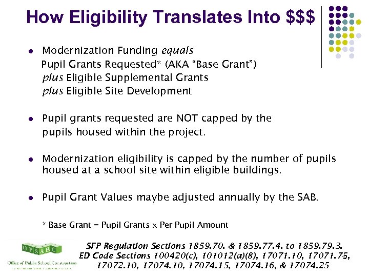 How Eligibility Translates Into $$$ l Modernization Funding equals Pupil Grants Requested* (AKA “Base