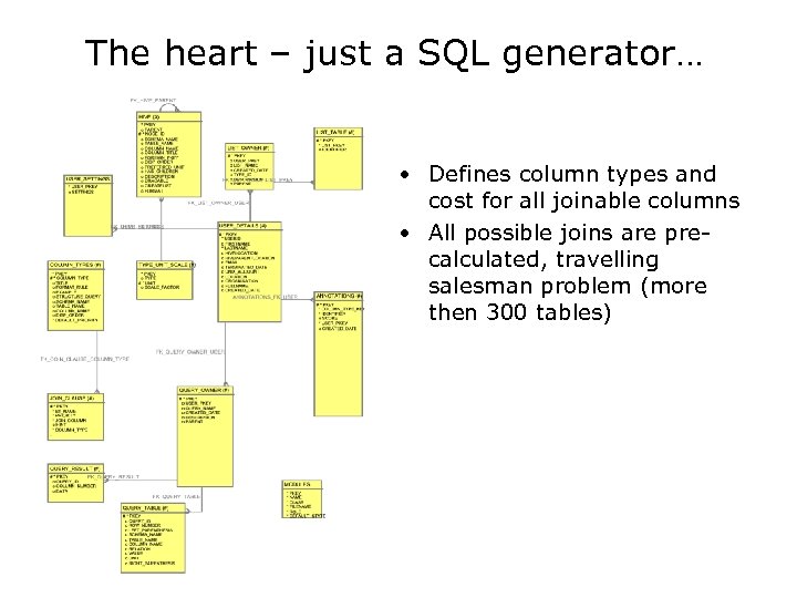 The heart – just a SQL generator… • Defines column types and cost for