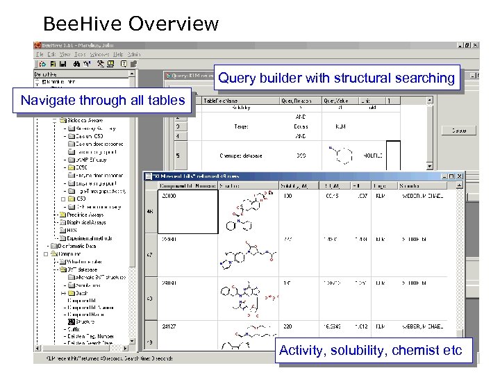 Bee. Hive Overview Query builder with structural searching Navigate through all tables Activity, solubility,