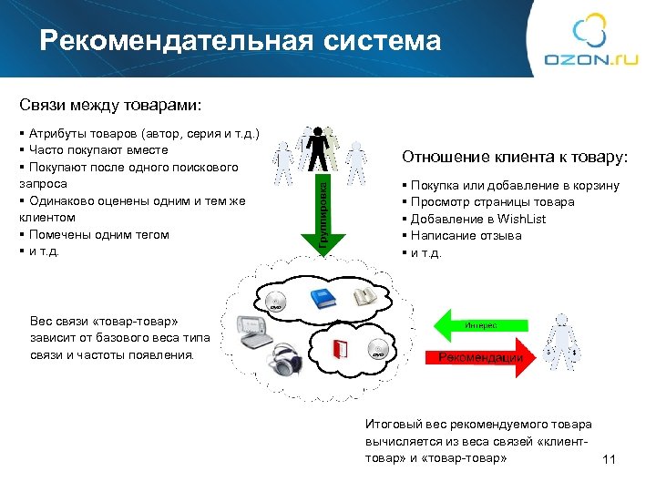 Рекомендательная система Связи между товарами: § Атрибуты товаров (автор, серия и т. д. )