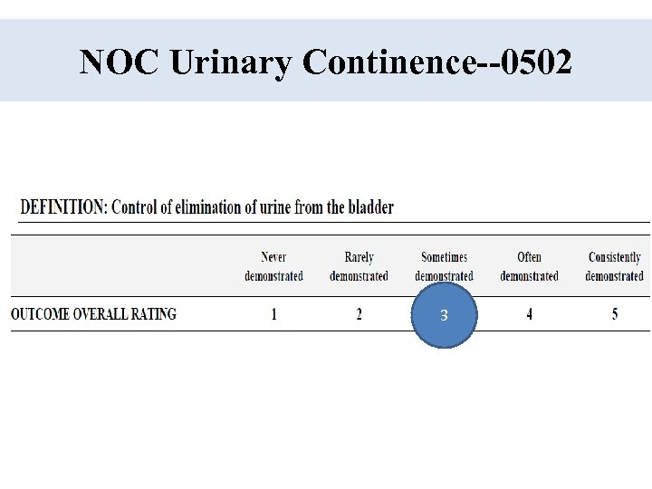 NOC Urinary Continence--0502 3 