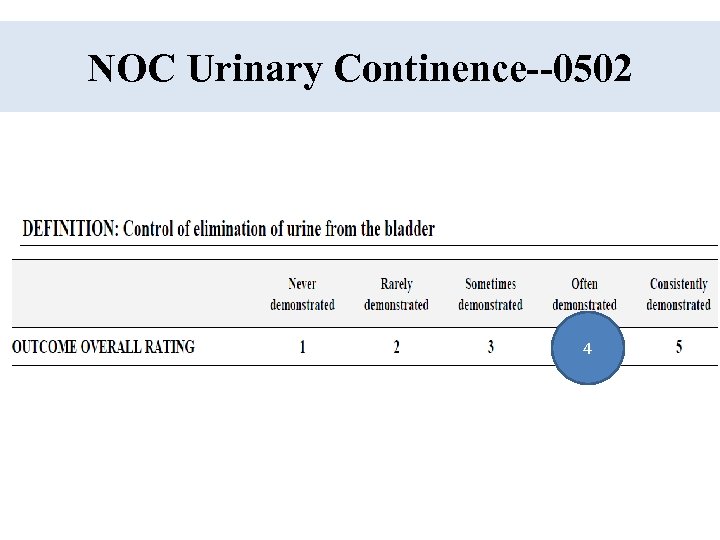 NOC Urinary Continence--0502 4 