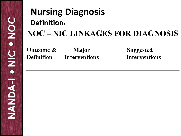 NOC NIC NANDA-I Nursing Diagnosis Definition: NOC – NIC LINKAGES FOR DIAGNOSIS Outcome &