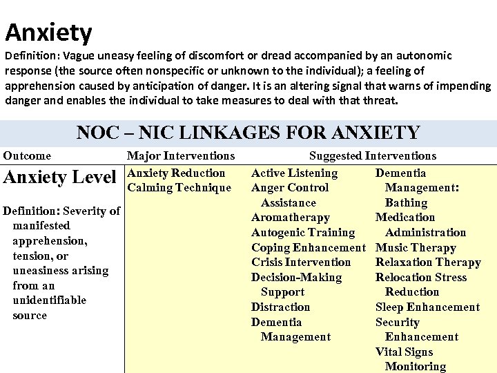 Anxiety Definition: Vague uneasy feeling of discomfort or dread accompanied by an autonomic response