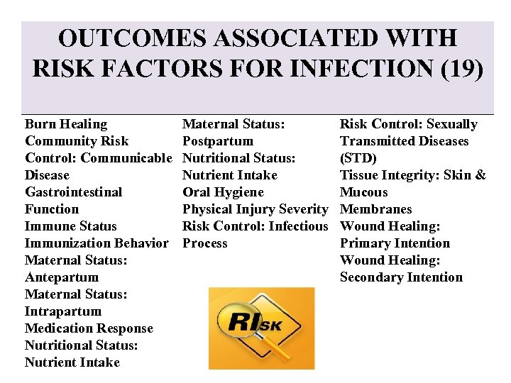 OUTCOMES ASSOCIATED WITH RISK FACTORS FOR INFECTION (19) Burn Healing Community Risk Control: Communicable